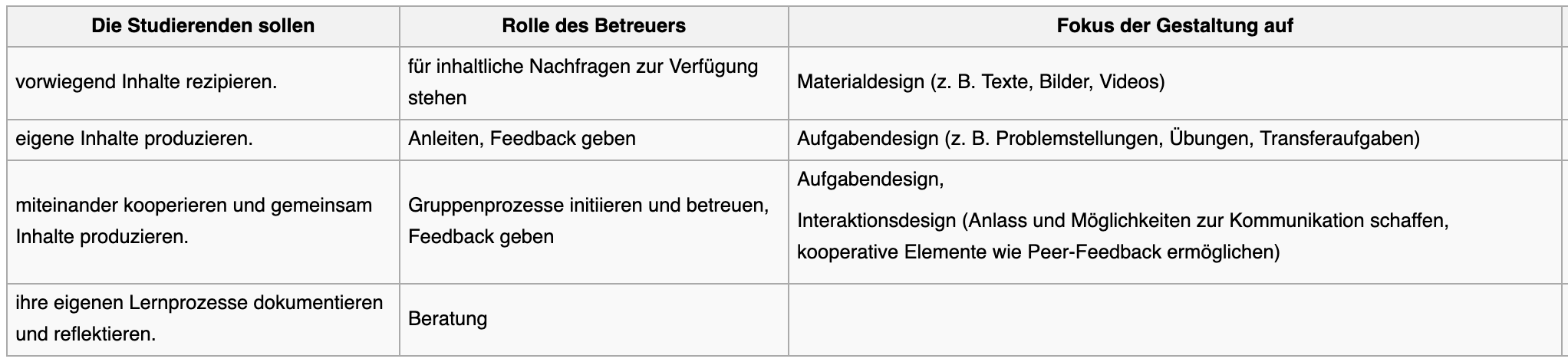 e-didaktik-konzeptentwicklung.png e-didaktik-konzeptentwicklung.png