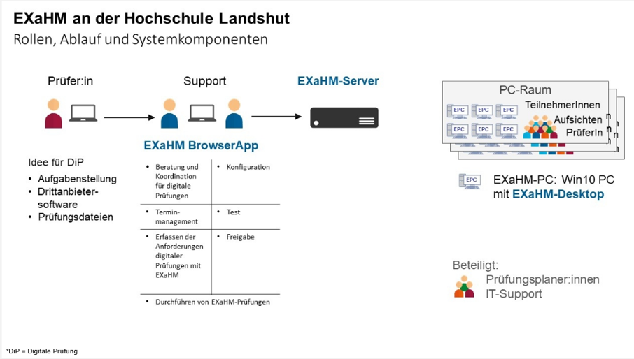 abb._rollen_systemkomponenten_und_-architektur.png
