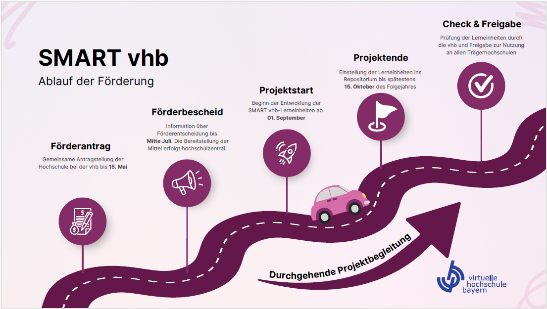 smartvhb.png
